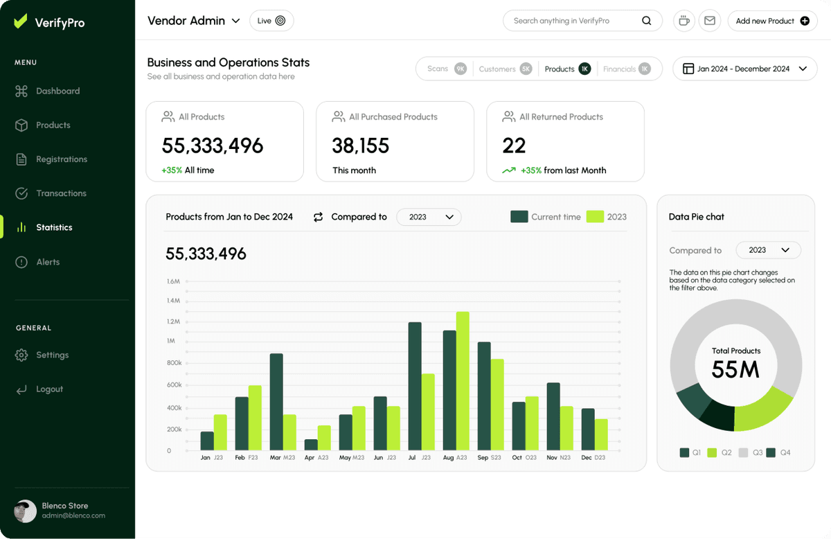 Business Dashboard
