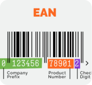 EAN Barcode